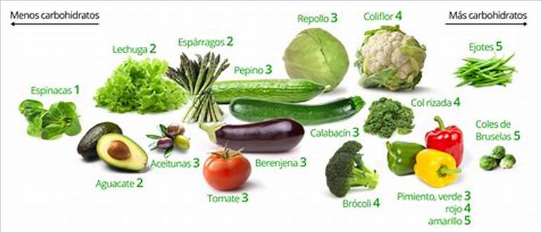 Verduras con bajos carbohidratos